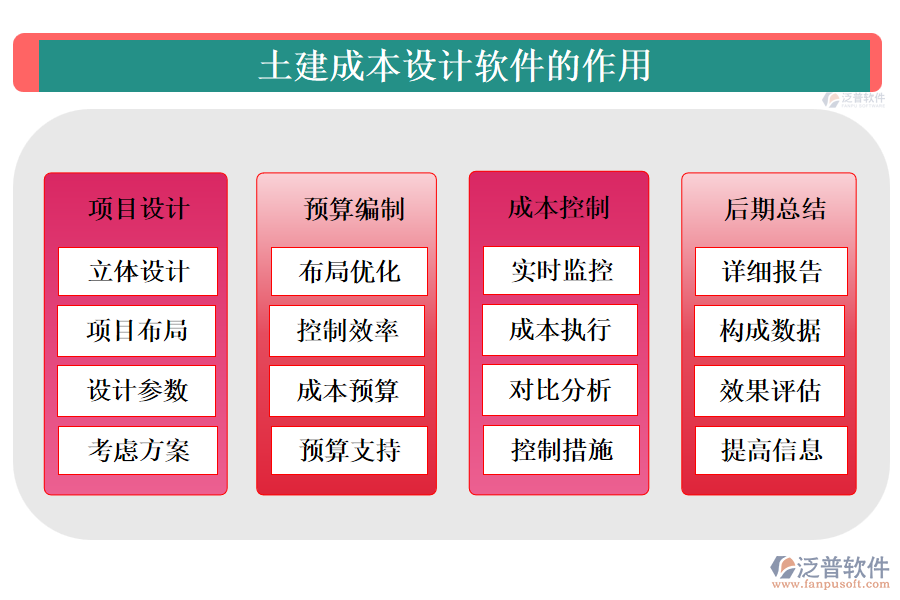 土建成本設(shè)計軟件的應(yīng)用場景