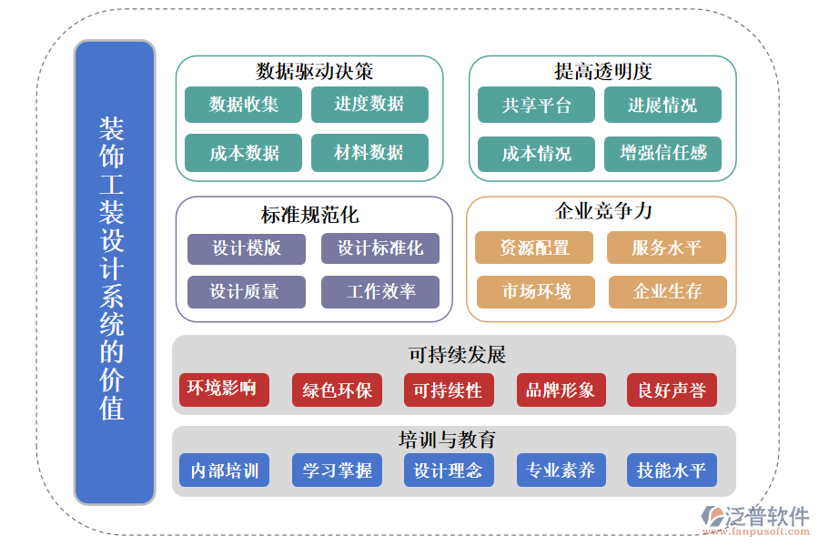 裝飾工裝設(shè)計系統(tǒng)的價值