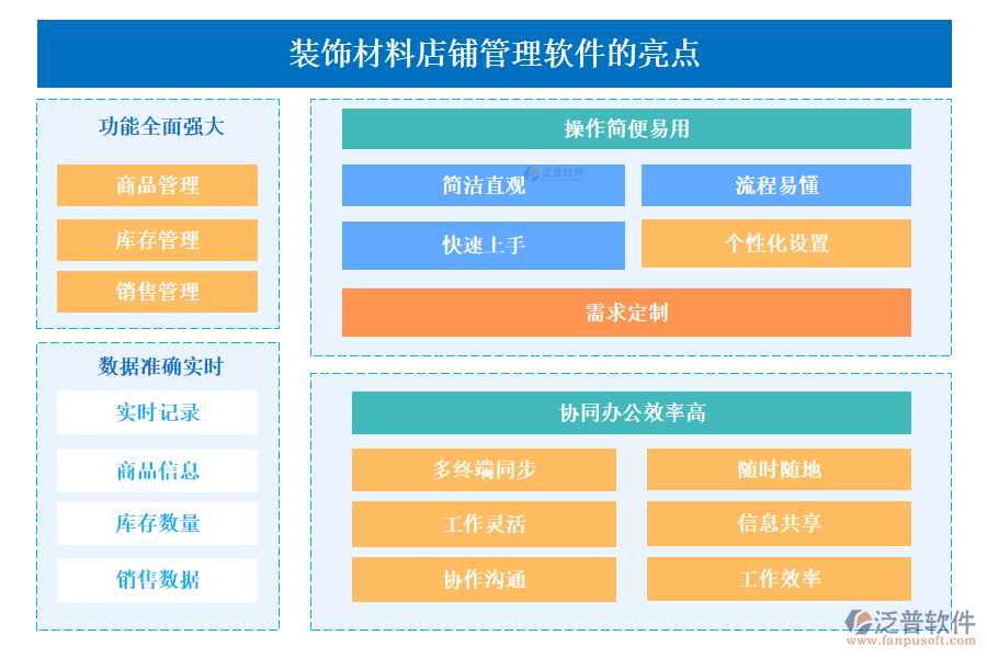 裝飾材料店鋪管理軟件的亮點(diǎn)