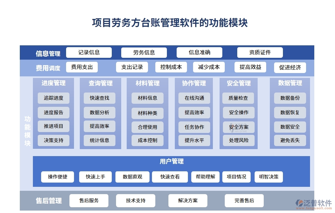 勞務(wù)方臺(tái)賬管理軟件，信息、人員、合同、報(bào)價(jià)全掌控