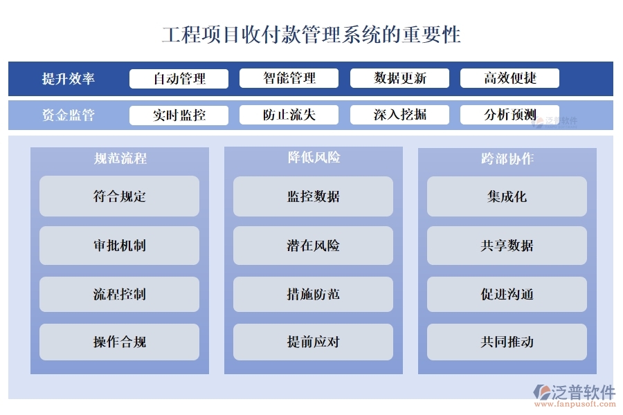 全方位工程項(xiàng)目收付款管理軟件：合同管理清晰，收款管理準(zhǔn)確，計(jì)劃申請(qǐng)高效