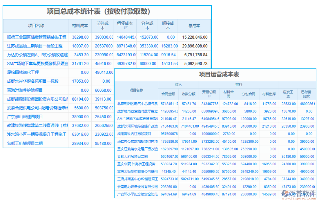 數(shù)字項(xiàng)目管理系統(tǒng)的成本管理