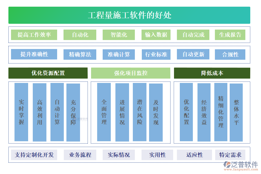 工程量施工軟件的好處