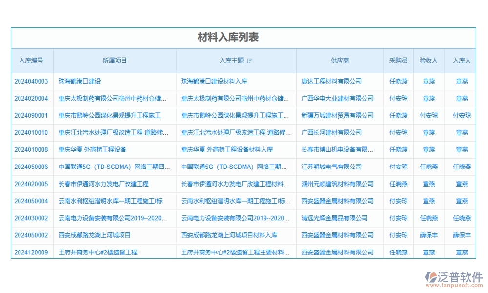 施工機(jī)械設(shè)備管理系統(tǒng)，設(shè)備采購、入庫、出庫全掌控，工程效率翻倍提升