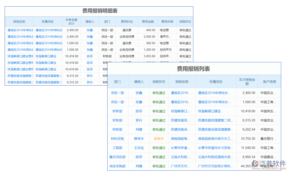 憑證管理