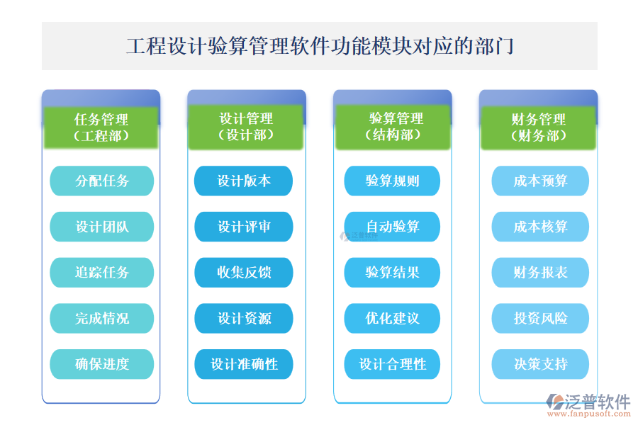 泛普工程設(shè)計驗算管理軟件功能模塊對應(yīng)的部門