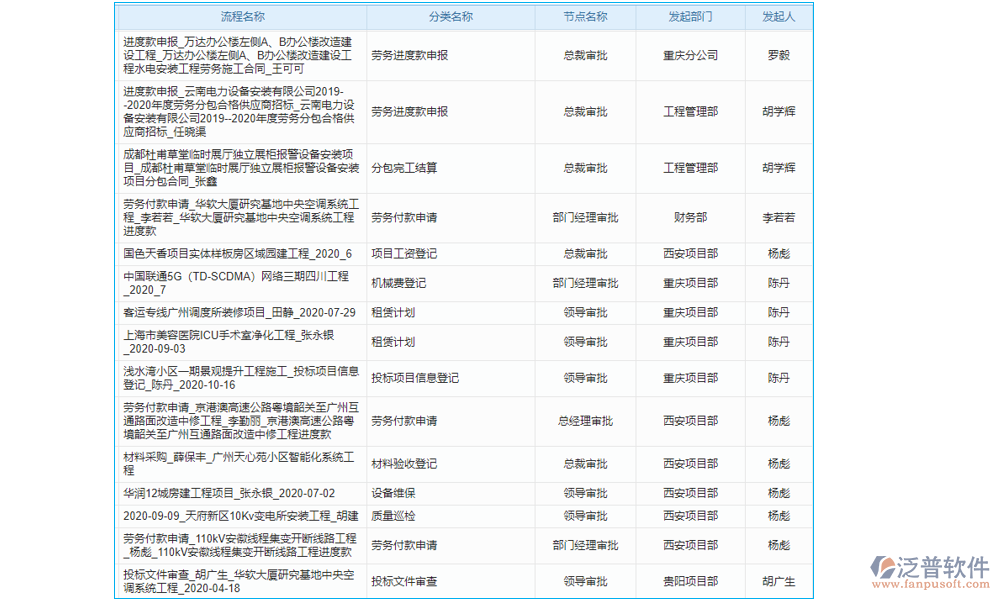 項(xiàng)目合同結(jié)算管理軟件在工程項(xiàng)目中起到了至關(guān)重要的作用