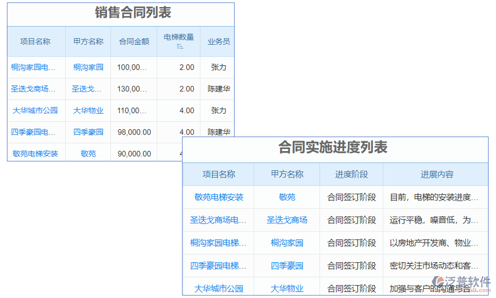 電梯維保客戶管理系統(tǒng)是一款專為電梯維保行業(yè)設(shè)計的客戶關(guān)系管理軟件