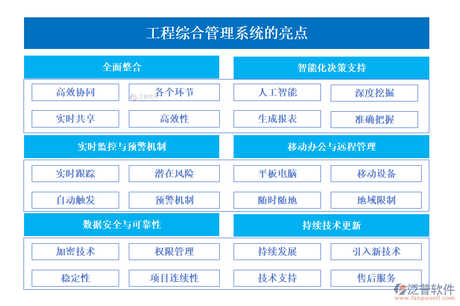 工程綜合管理系統(tǒng)的亮點