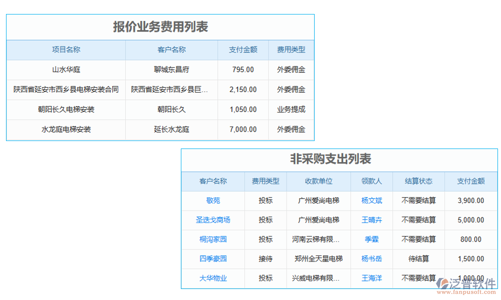 財務管理