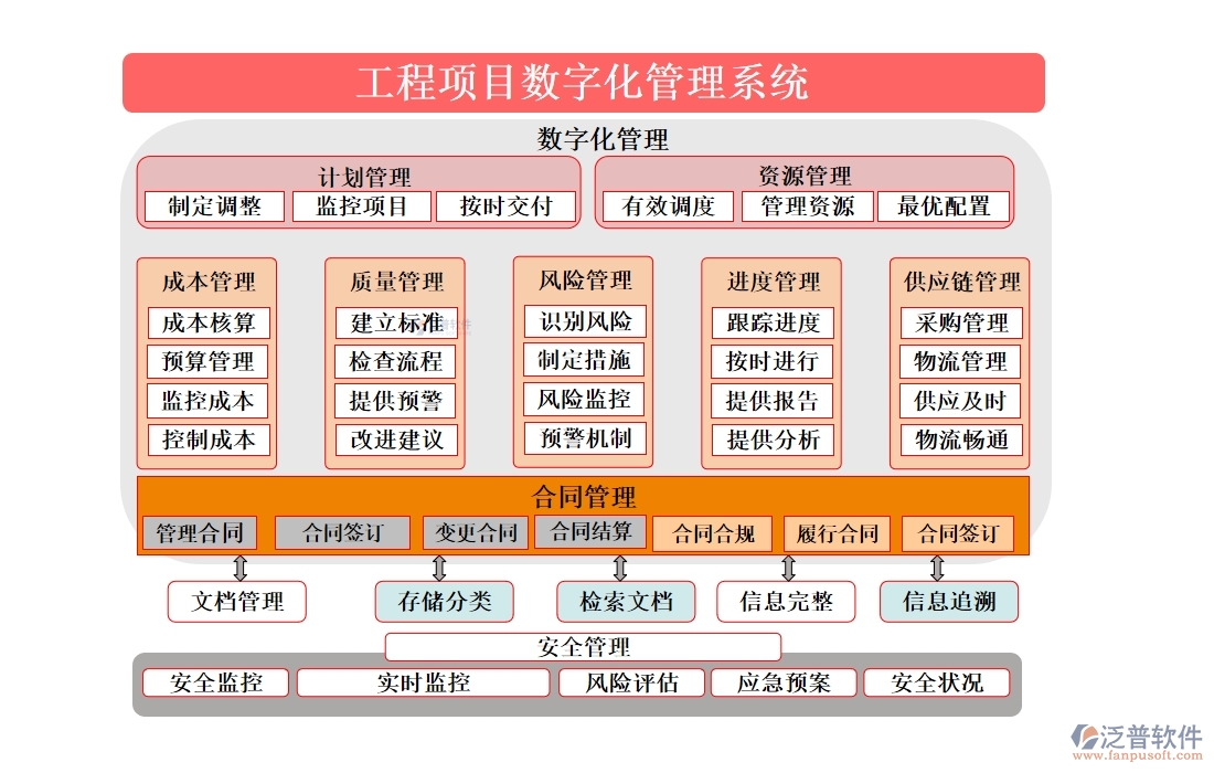 泛普工程項目數字化管理系統(tǒng)：全面掌控項目管理、進度、質量與成本