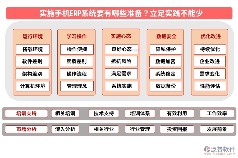 實(shí)施手機(jī)ERP系統(tǒng)要有哪些準(zhǔn)備？立足實(shí)踐不能少