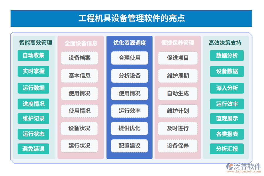 工程甲具設(shè)備管理軟件的亮點(diǎn)