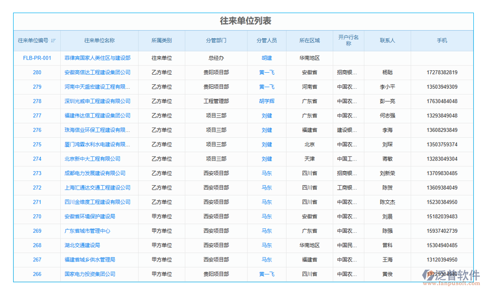 分類管理