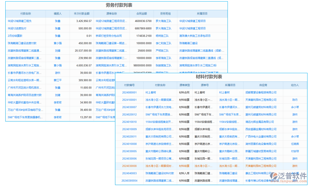 撥款管理