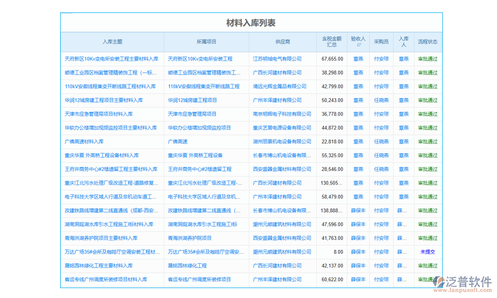 施工周報表軟件物資管理