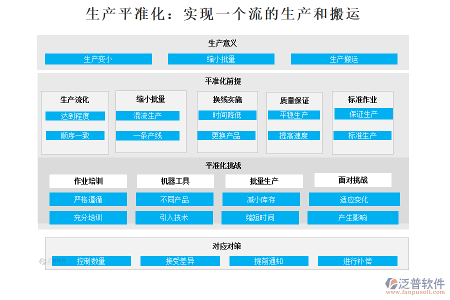 平準化生產的意義有