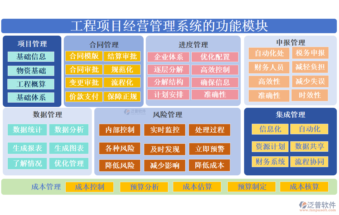 工程項目經(jīng)營管理系統(tǒng)