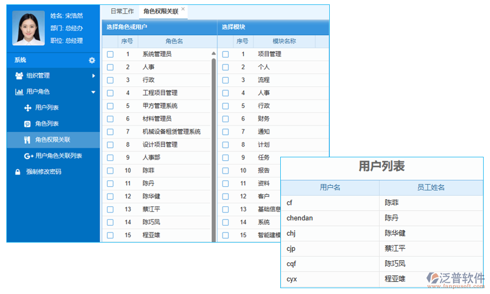 權限管理