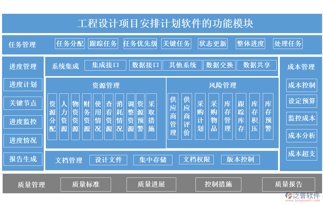 工程設(shè)計項目安排計劃軟件