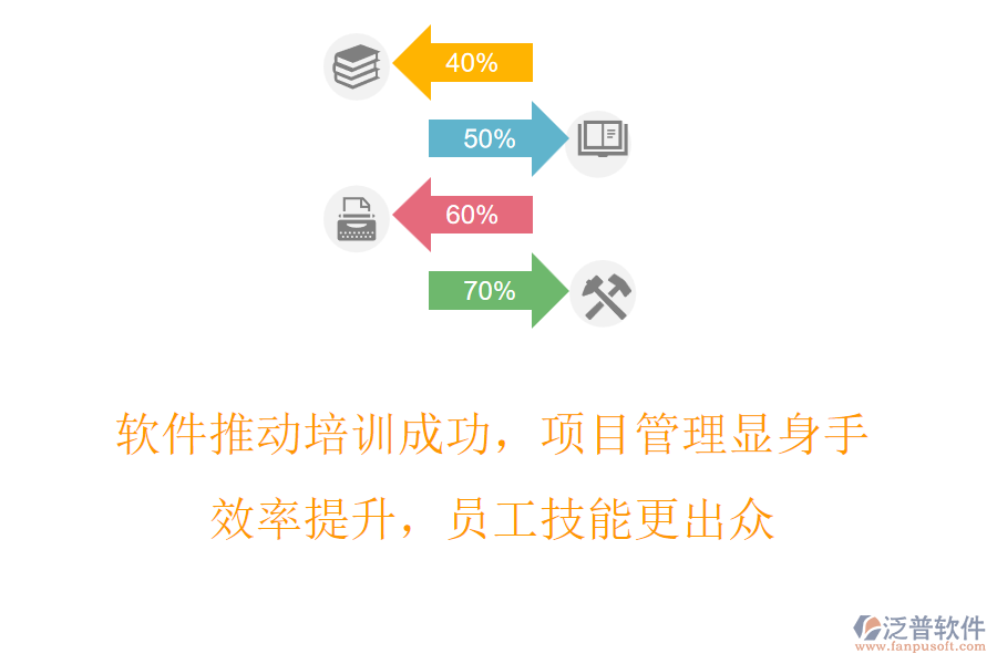 軟件推動培訓(xùn)成功，項目管理顯身手，效率提升，員工技能更出眾