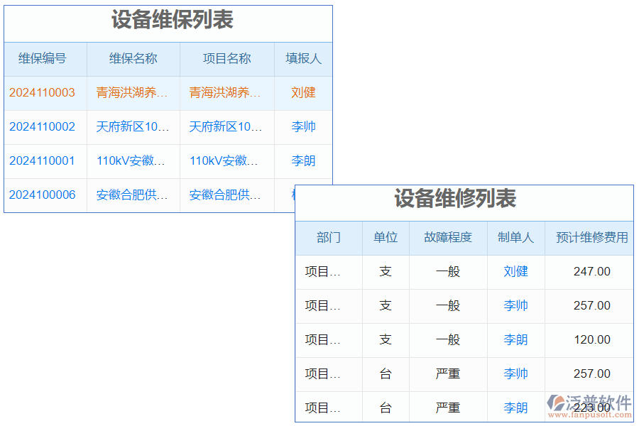 　電梯質(zhì)量監(jiān)測系統(tǒng)是一種綜合運(yùn)用現(xiàn)代信息技術(shù)和數(shù)據(jù)分析手段的系統(tǒng)