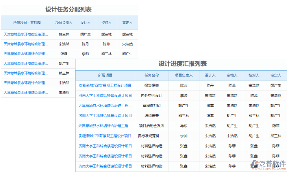 信息管理