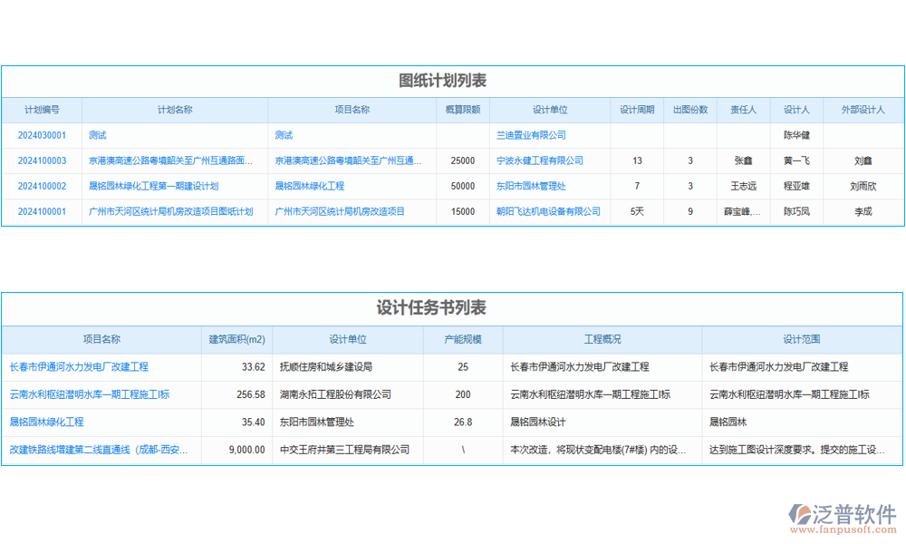 項目計劃管理