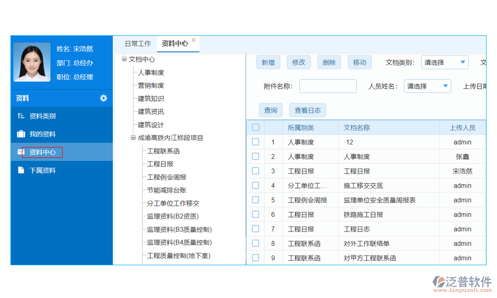 資源管理