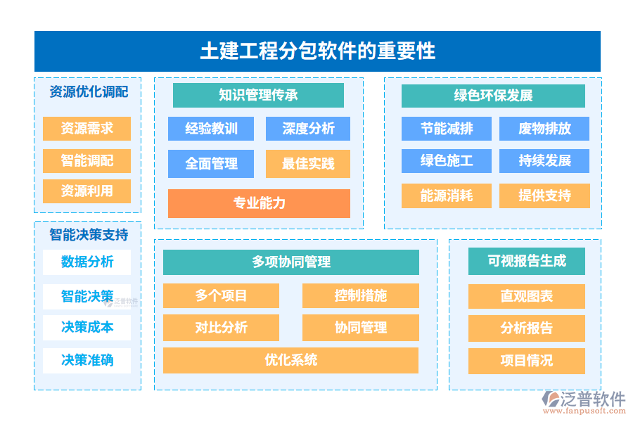 土建工程分包軟件的重要性