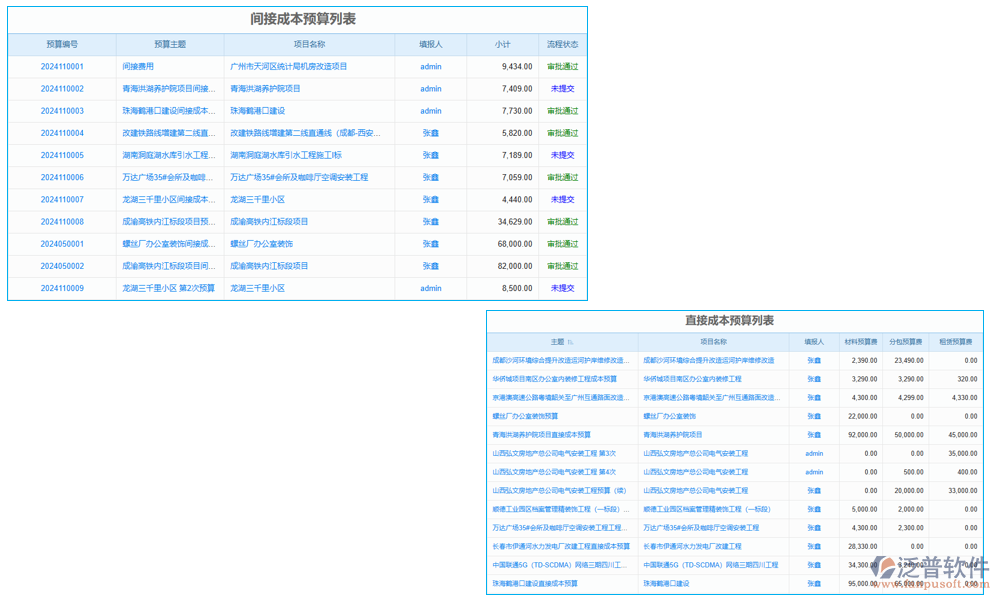 費(fèi)用管理