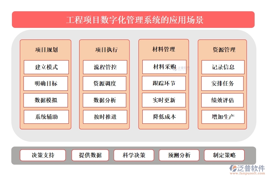 泛普工程項(xiàng)目數(shù)字化管理系統(tǒng)：全面掌控項(xiàng)目管理、進(jìn)度、質(zhì)量與成本