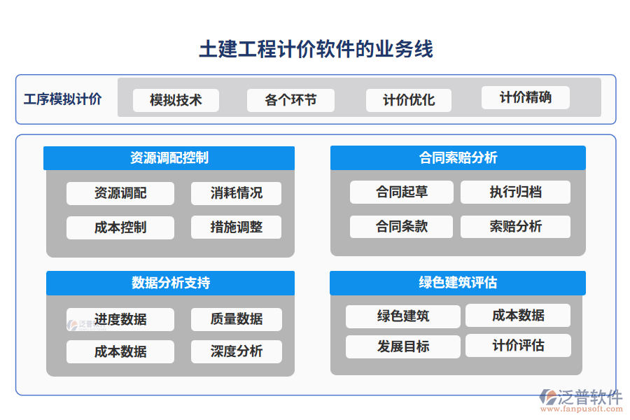 土建工程計價軟件的業(yè)務線