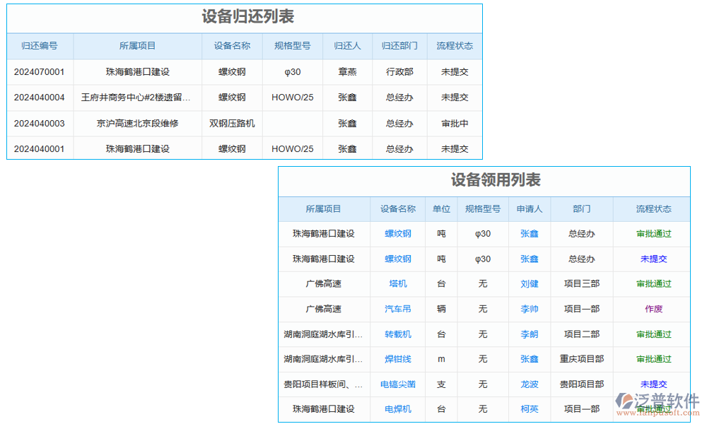 項目分工軟件