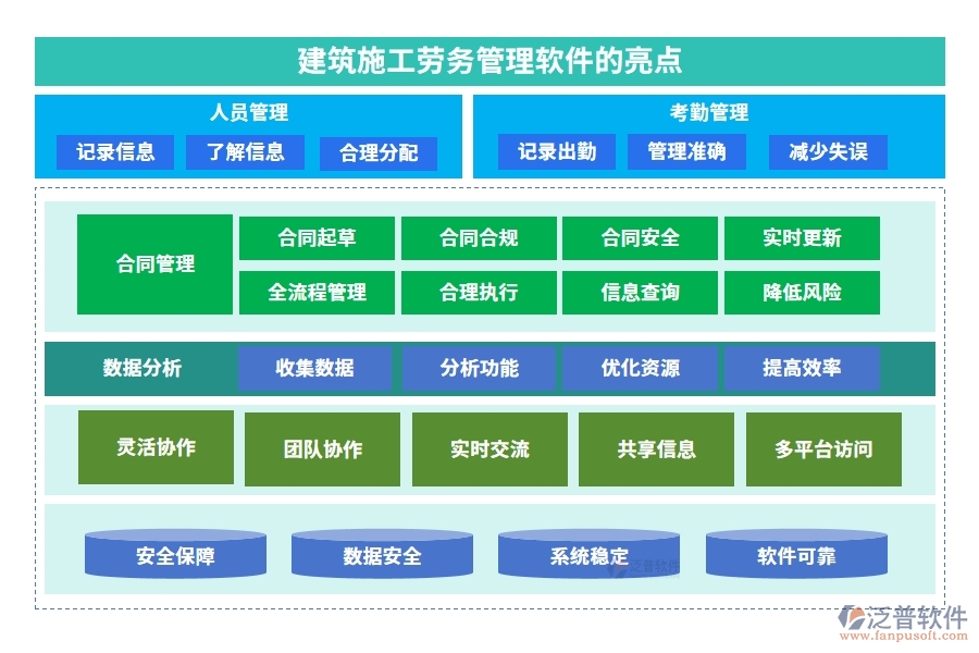 建筑施工勞務(wù)管理軟件，人員管理精準(zhǔn)高效，考勤工資合同無憂管理