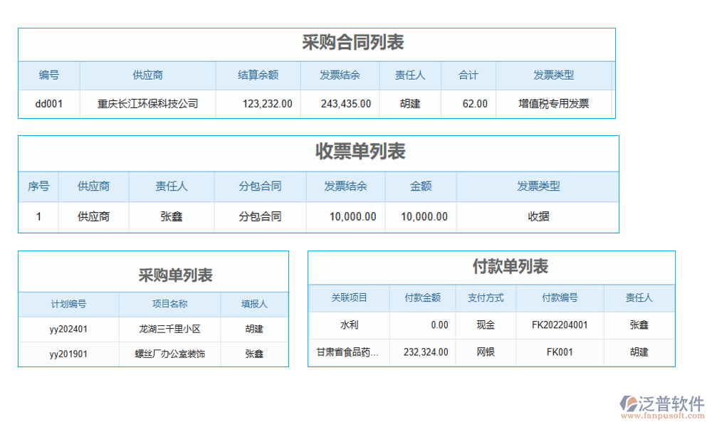 項目采購申請管理軟件