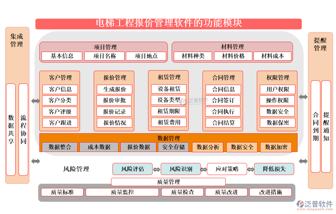 電梯工程報(bào)價(jià)管理軟件