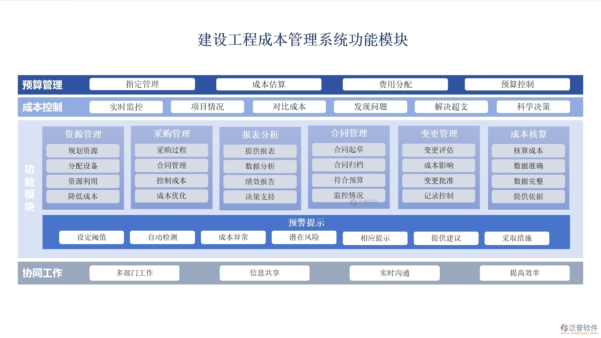 建設(shè)工程成本管理系統(tǒng)，成本、合同、材料、人工全面掌控，讓利潤(rùn)最大化