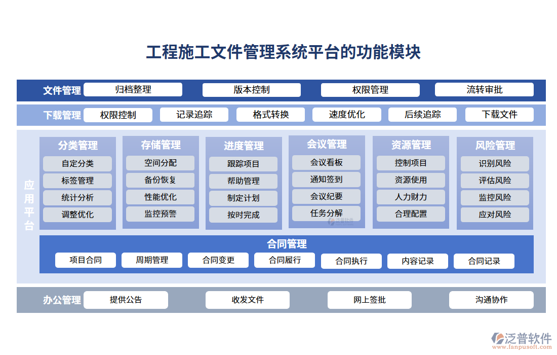 工程施工文件管理系統(tǒng)平臺(tái)的功能模塊