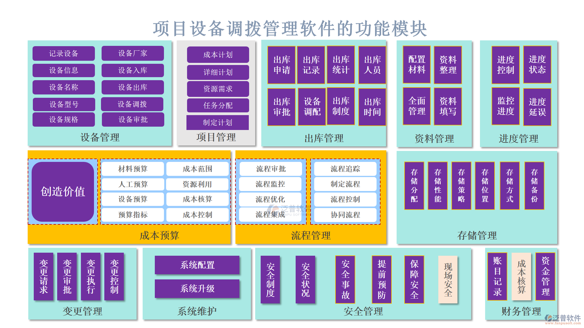 項目設(shè)備調(diào)撥管理軟件