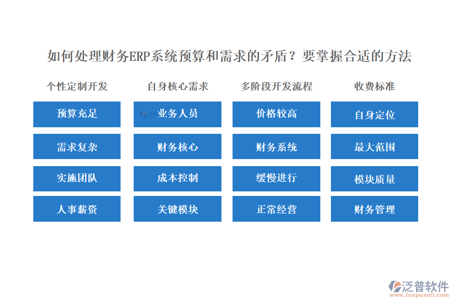  如何處理財務(wù)ERP系統(tǒng)預(yù)算和需求的矛盾？要掌握合適的方法