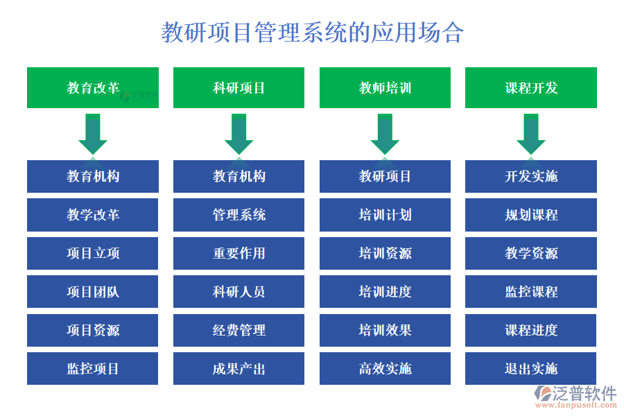 教研項(xiàng)目管理系統(tǒng)