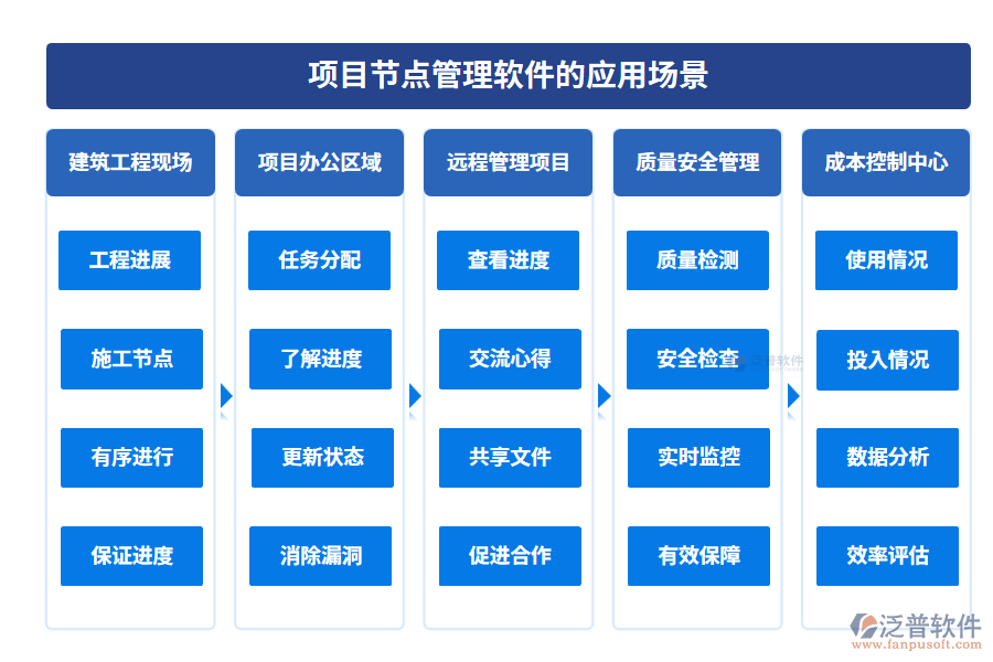 項目節(jié)點管理軟件的應(yīng)用場景