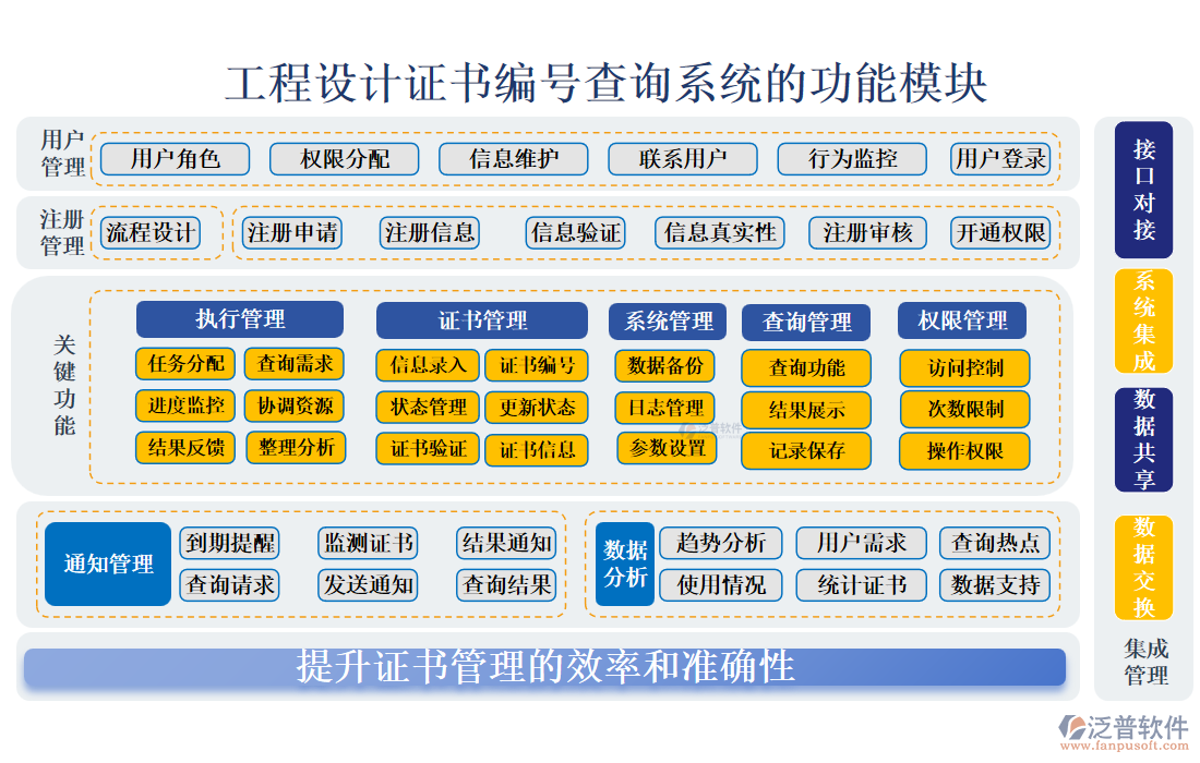 工程設計證書編號查詢系統(tǒng)