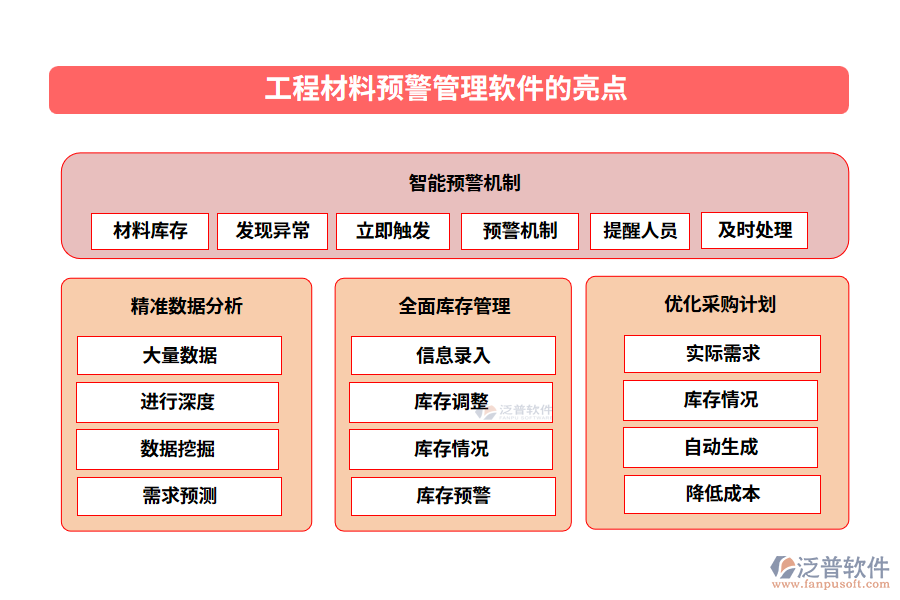  工程材料預(yù)警管理軟件的亮點