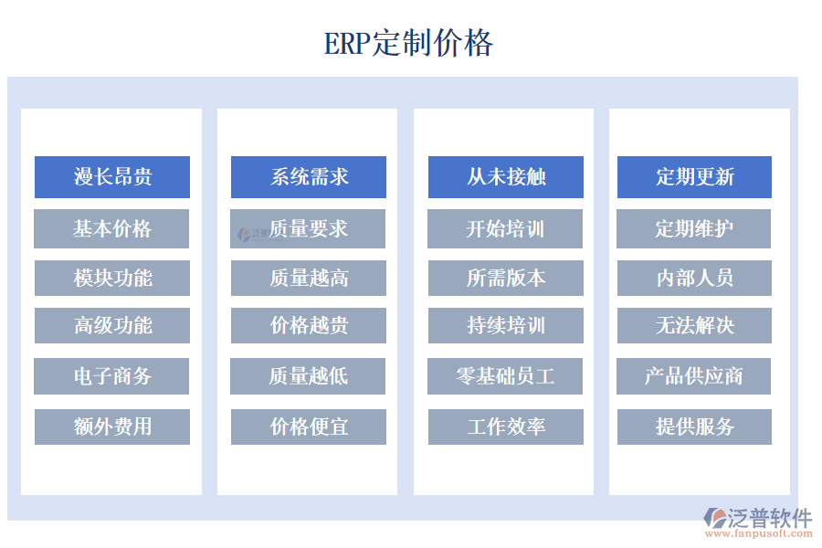 ERP定制價格