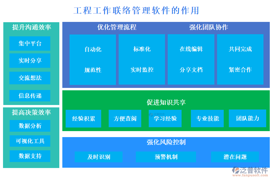 工程工作聯(lián)絡(luò)管理軟件的作用