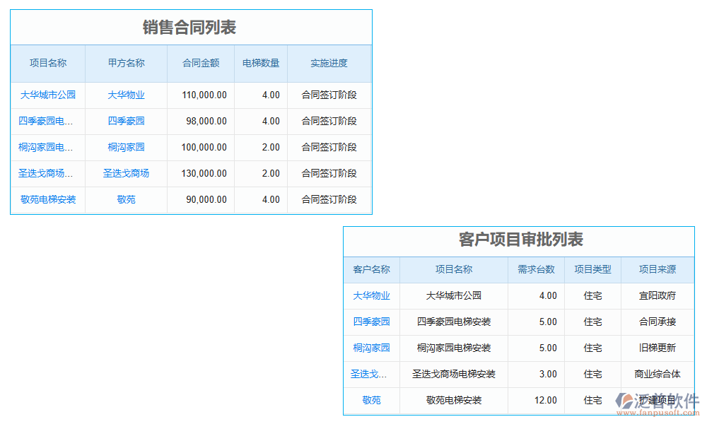 項(xiàng)目管理