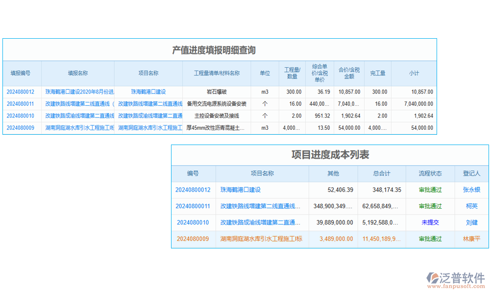 工程項(xiàng)目進(jìn)度跟蹤系統(tǒng)