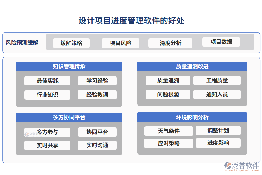 設(shè)計(jì)項(xiàng)目進(jìn)度管理軟件的好處